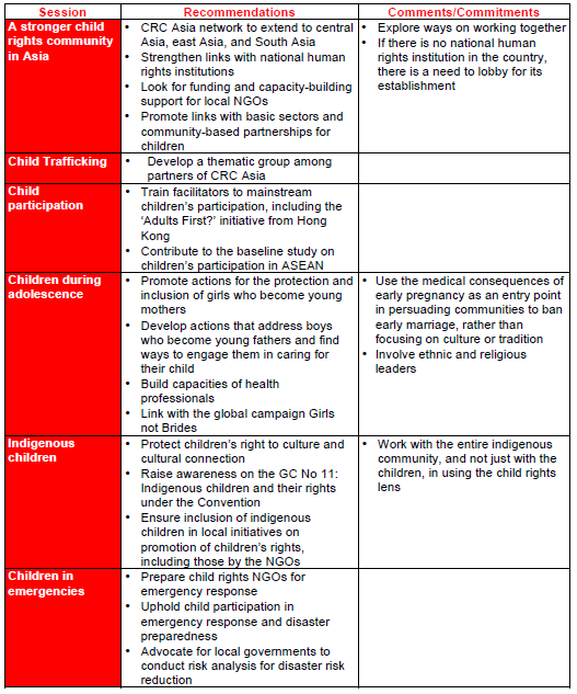 표1 Emerging action recommendations from thematic session.png