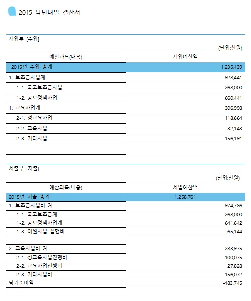 2015년 탁틴내일 결산서.jpg