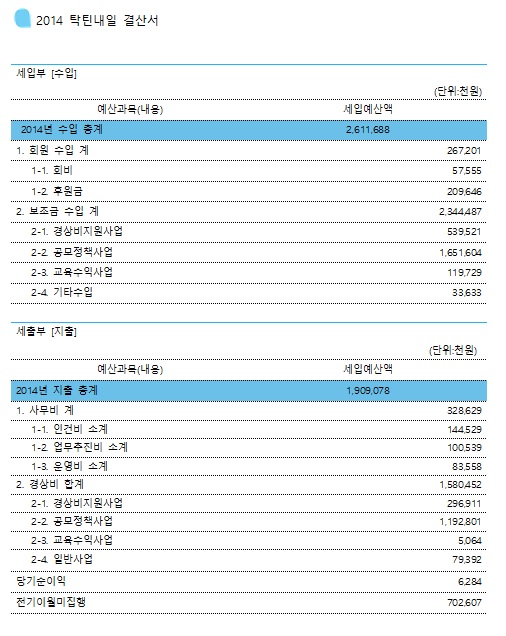 2014년 결산서.jpg