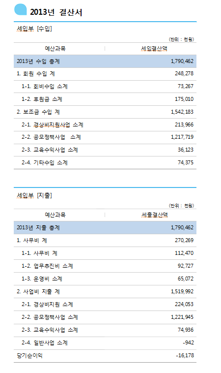 2013년 결산서.PNG